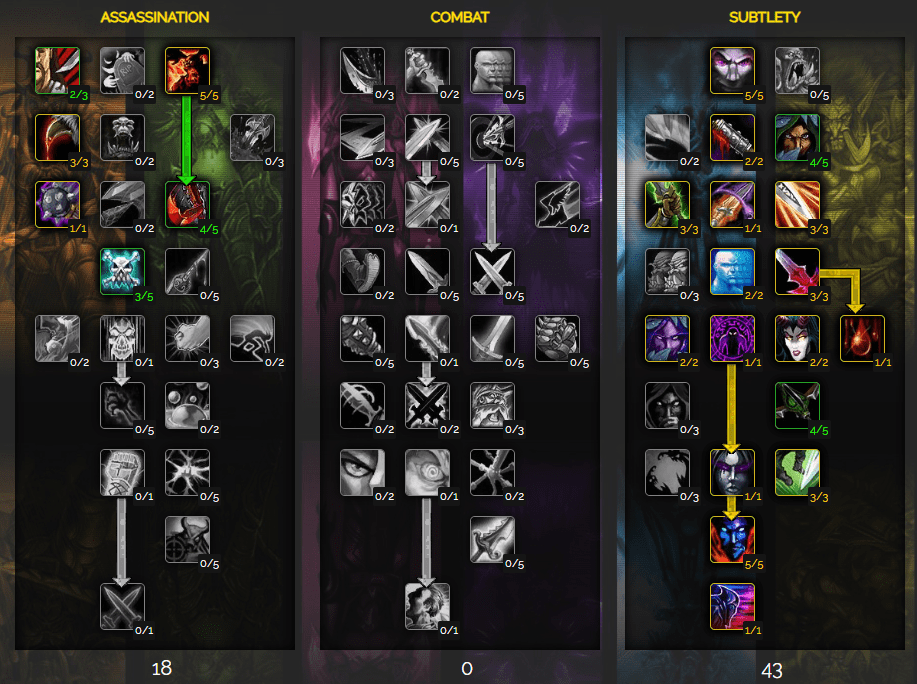 druids wow burning crusade talent calculator